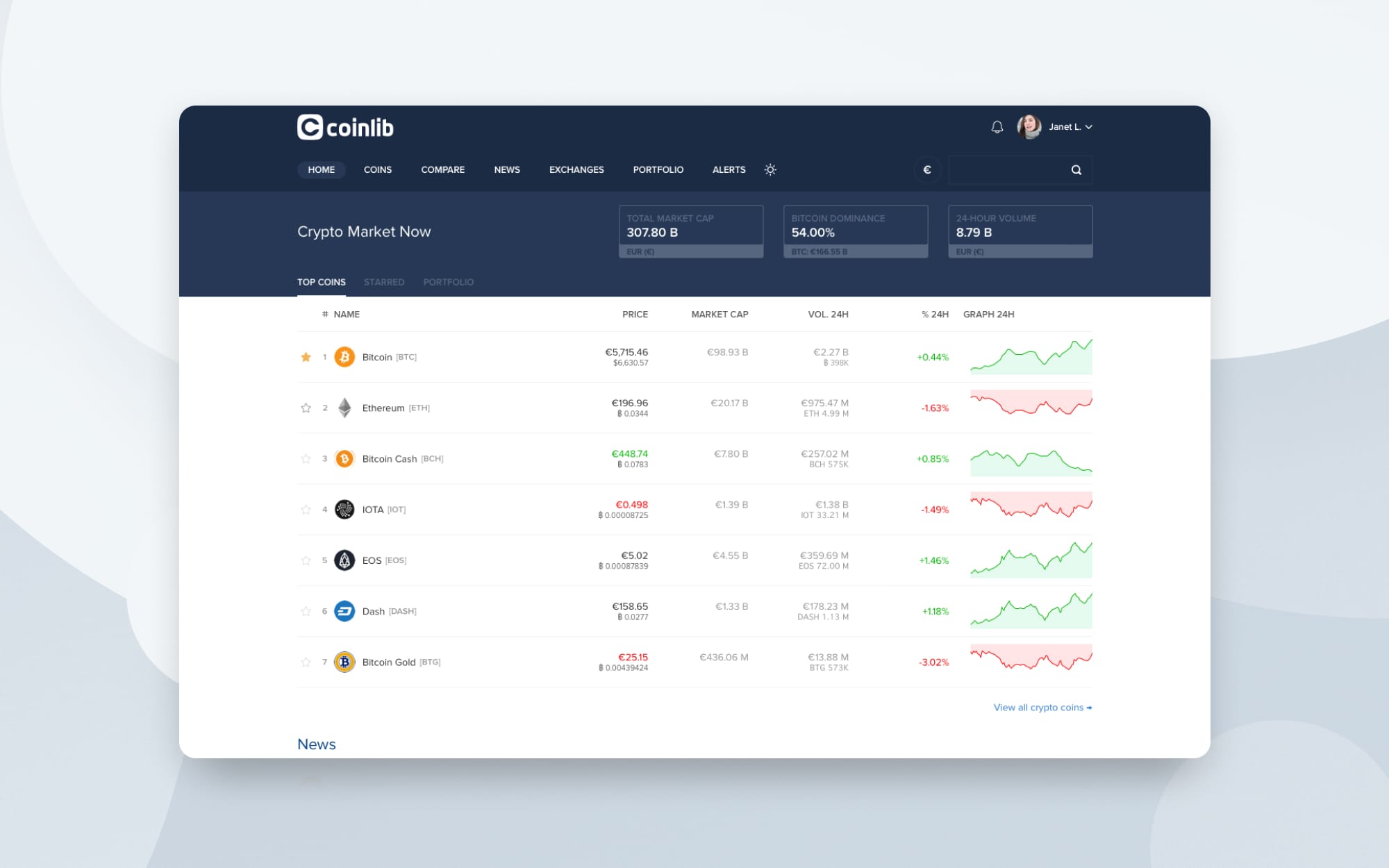 Web screenshot of Coinlib